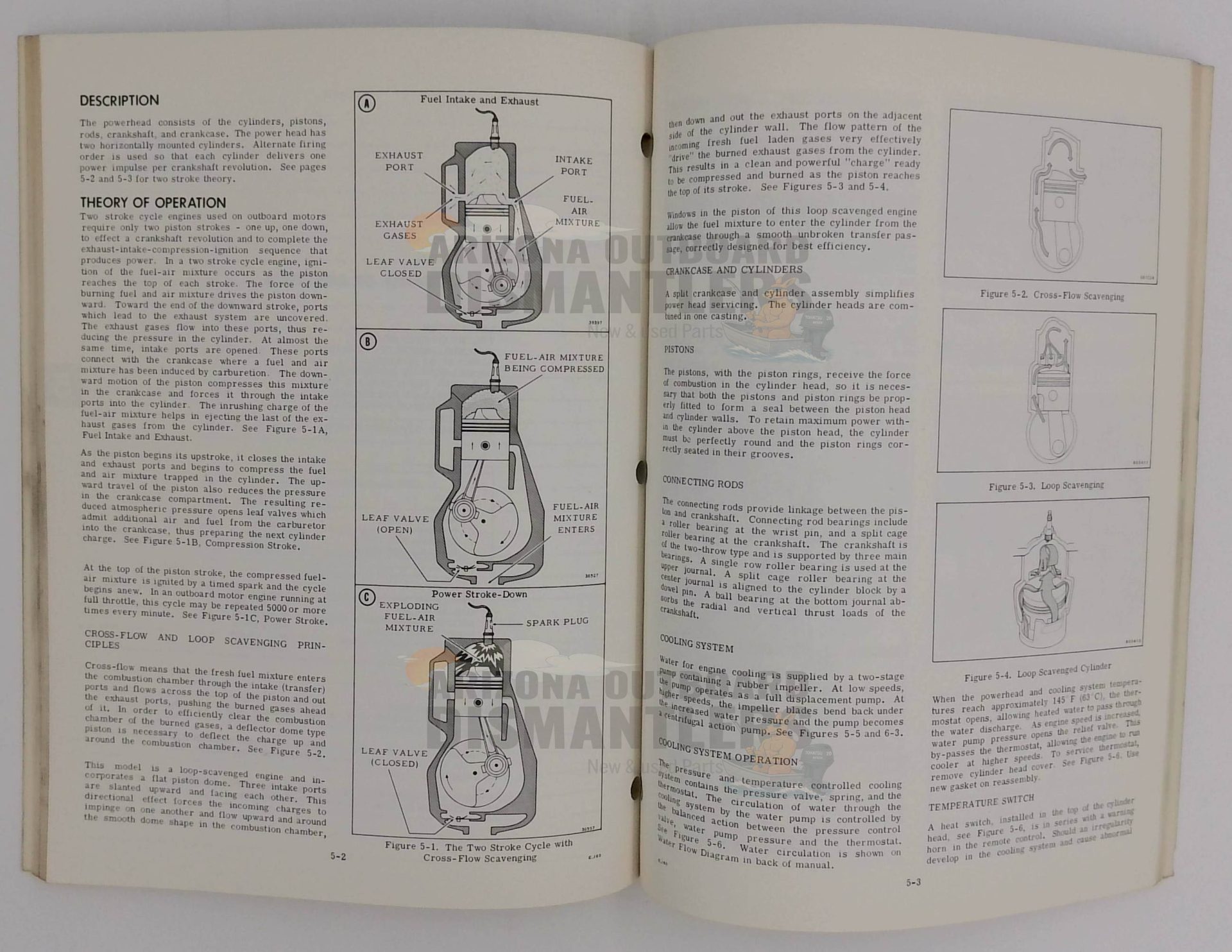 8008 – 60HP Models 1980 Service Manual – Johnson - Image 2
