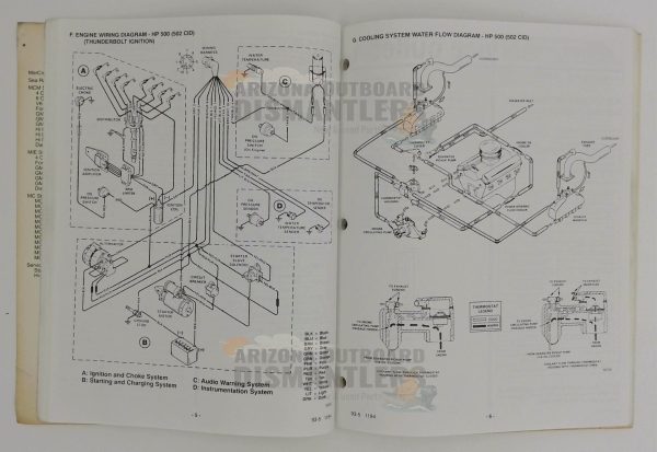 90-806935950 Service Manual Index – MerCruiser 1995 - Image 3