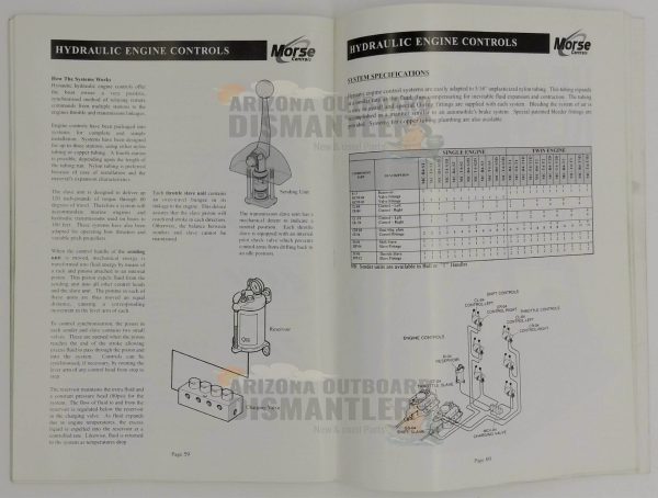 Morse Controls Marine Catalogue – Marine Control Systems Brochure - Image 3